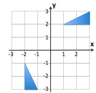 Geometry and  Measurement K8