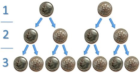 Statistics, Data Analysis and Probability K8