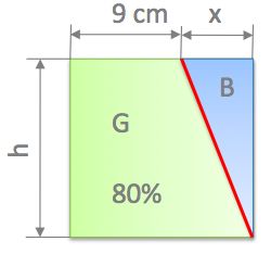Geometry and  Measurement K8