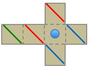 Geometry and  Measurement K8
