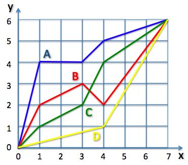Geometry and  Measurement K8