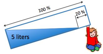 Geometry and  Measurement K9