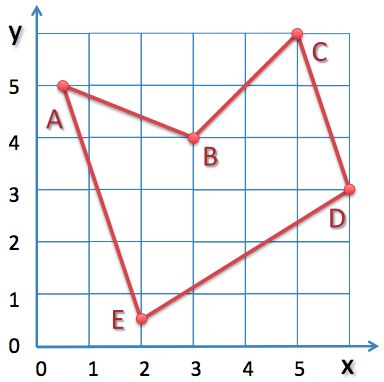 Geometry and  Measurement K8