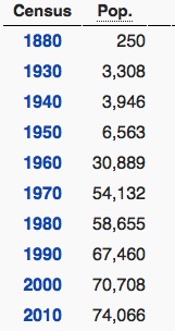 Practical Mathematics K9