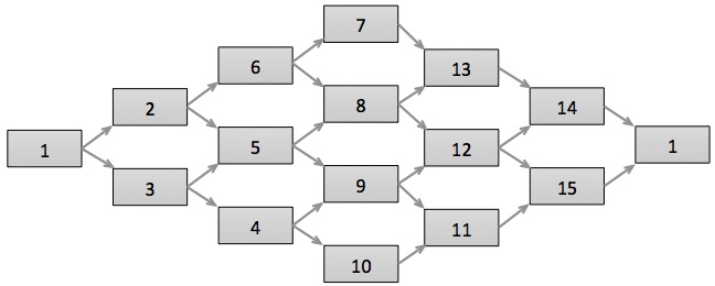 Statistics, Data Analysis and Probability K7
