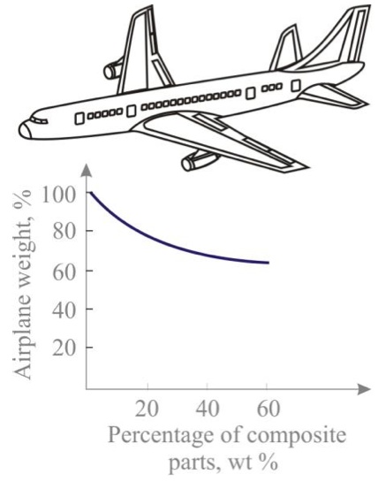 Practical Mathematics K9
