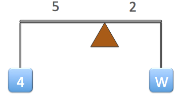 Practical Mathematics K6
