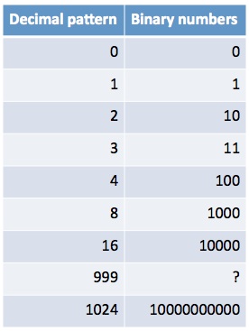 Statistics, Data Analysis and Probability K11