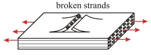 Practical Mathematics K11