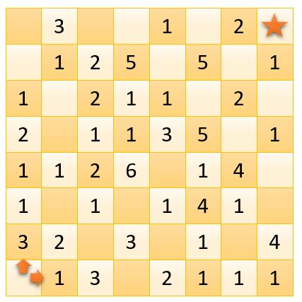 Practical Mathematics K8