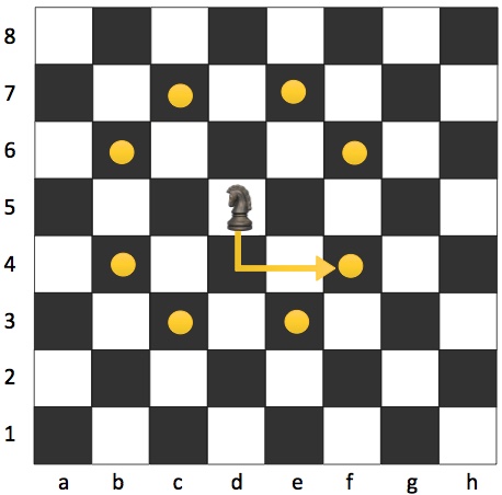 Practical Mathematics K10