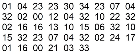Statistics, Data Analysis and Probability K11
