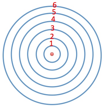 Geometry and  Measurement K8