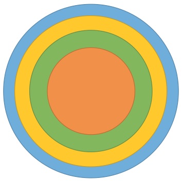 Geometry and  Measurement K10