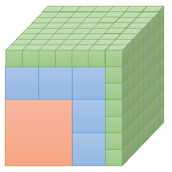 Practical Mathematics K9