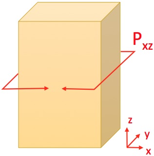 Geometry and  Measurement K12