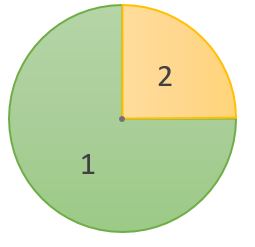 Statistics, Data Analysis and Probability K6