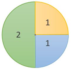 Statistics, Data Analysis and Probability K12