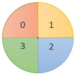 Statistics, Data Analysis and Probability K11
