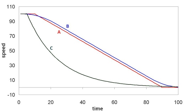 Practical Mathematics K12