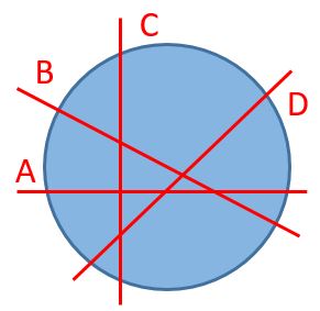 Geometry and  Measurement K4