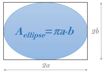 Geometry and  Measurement K10