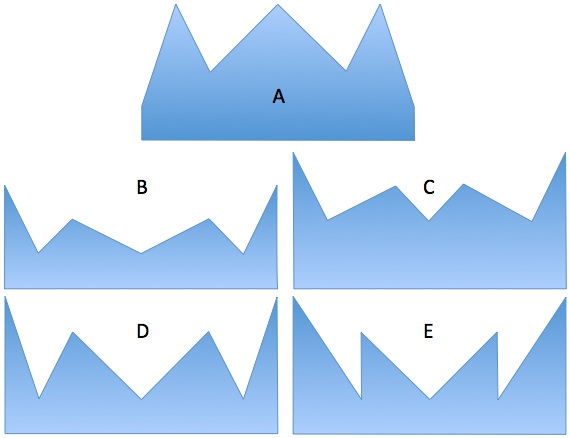 Geometry and  Measurement K2