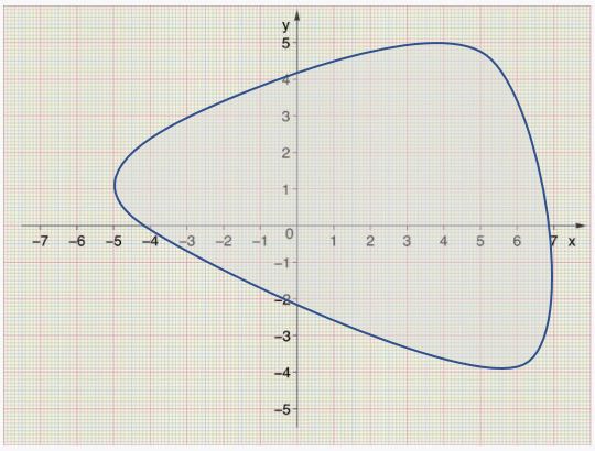Geometry and  Measurement K11