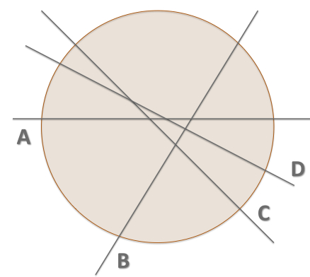 Geometry and  Measurement K4