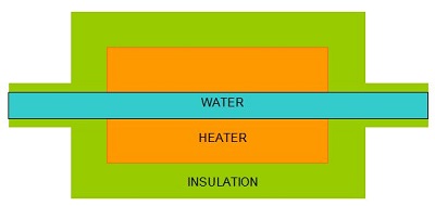 Practical Mathematics K10