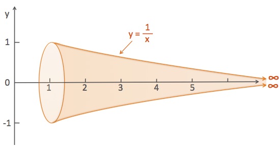 Statistics, Data Analysis and Probability K12