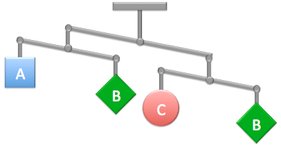 Statistics, Data Analysis and Probability K6