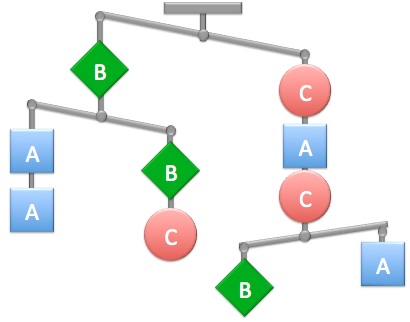 Statistics, Data Analysis and Probability K10