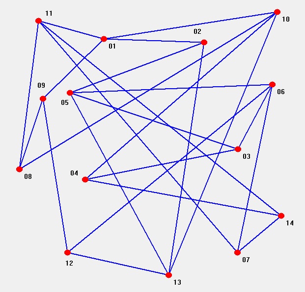 Geometry and  Measurement K6