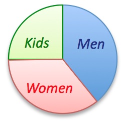 Statistics, Data Analysis and Probability K6