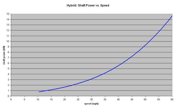 Practical Mathematics K9