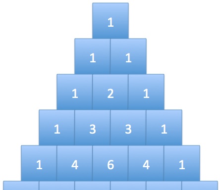 Statistics, Data Analysis and Probability K6