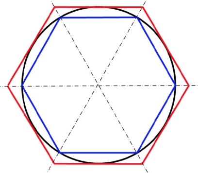 Geometry and  Measurement K12