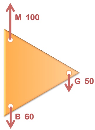 Practical Mathematics K10