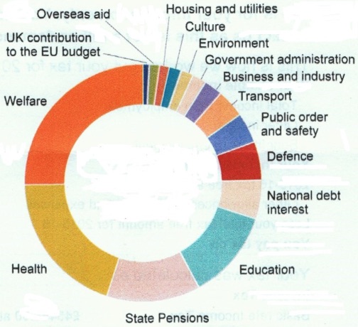 Practical Mathematics K11