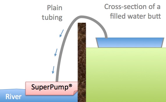 Practical Mathematics K12
