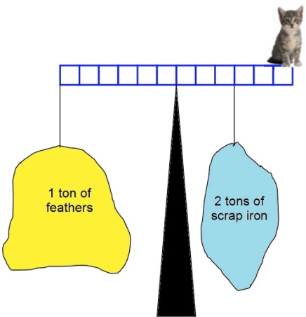 Practical Mathematics K11