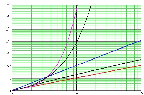 Statistics, Data Analysis and Probability K12