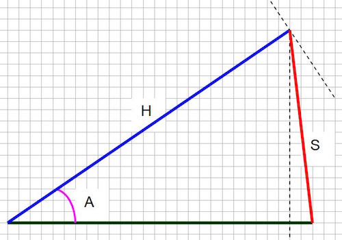 Geometry and  Measurement K10