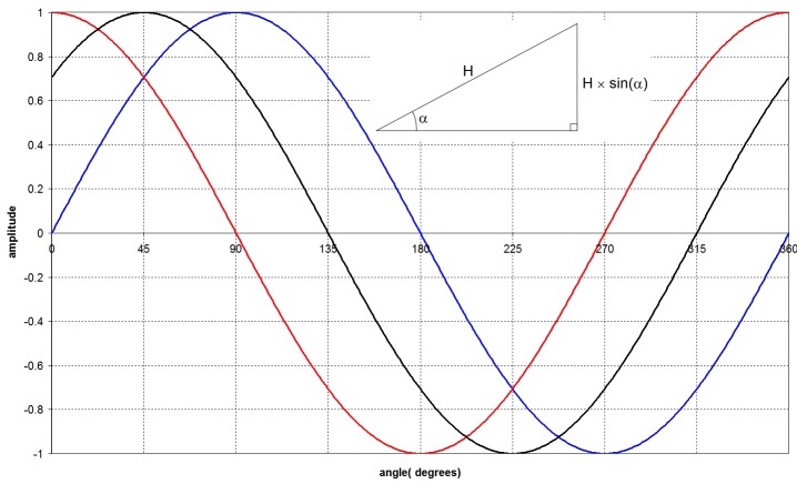 Geometry and  Measurement K12