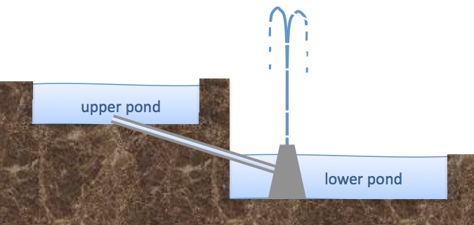Practical Mathematics K11