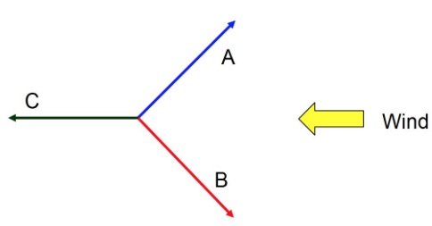 Practical Mathematics K12