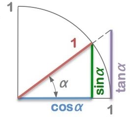 Geometry and  Measurement K10