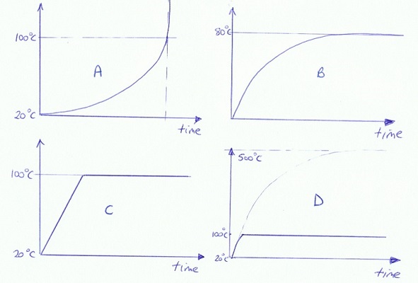 Practical Mathematics K12