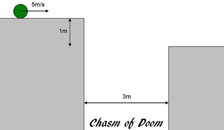 Practical Mathematics K12